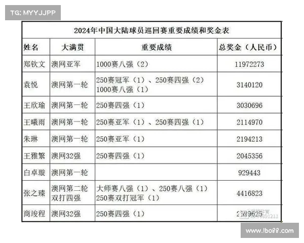 网球赛事奖金分配机制解析及各大赛事奖金对比分析 网球赛事奖金分配机制解析及各大赛事奖金对比分析